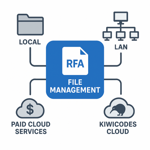 File_Management